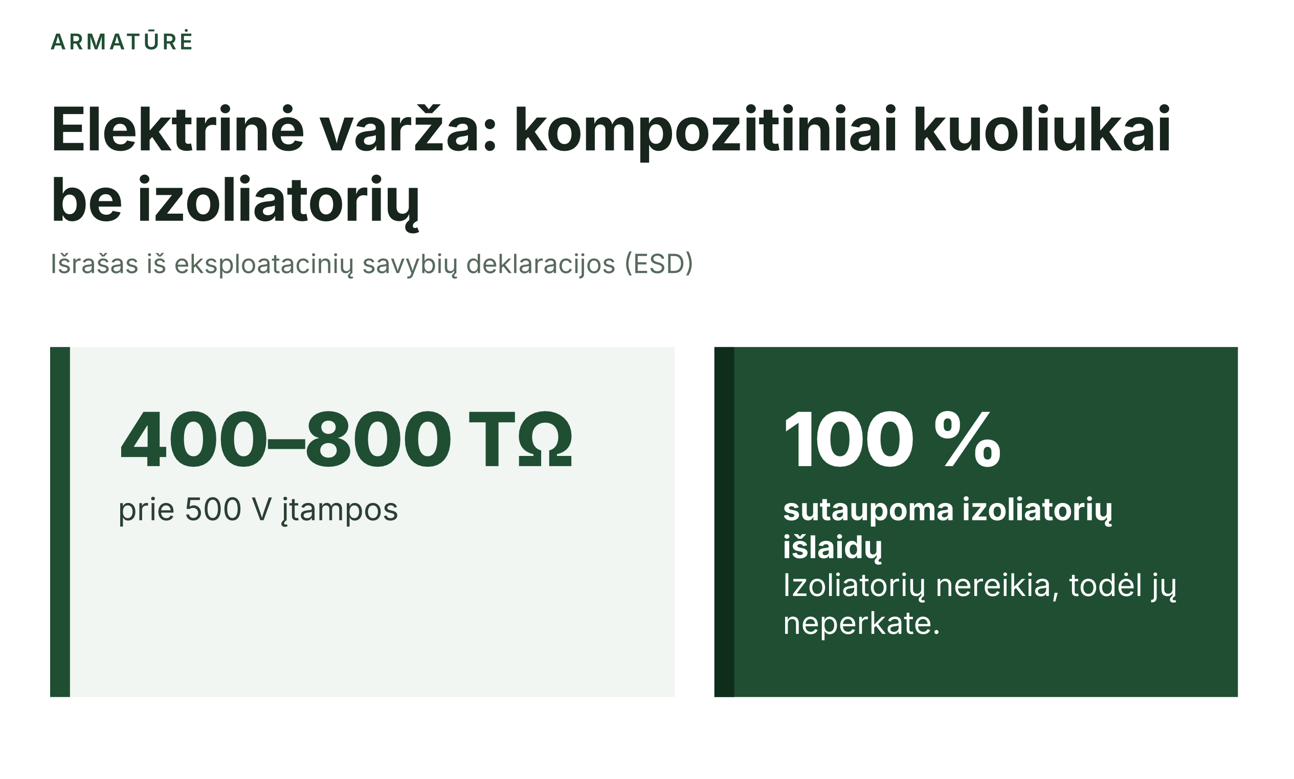 Gamintojo išrašo iliustracija: 400–800 TΩ prie 500 V ir 100 % atskirų izoliatorių įsigijimo išlaidų atsisakymas